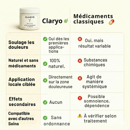 Claryo – Soulagez vos douleurs nerveuses et crampes nocturnes naturellement, dès les premières applications