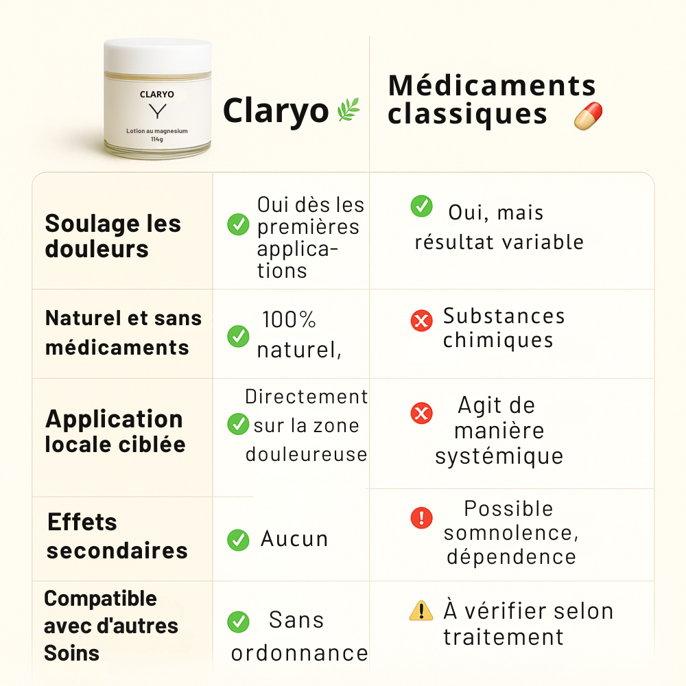 Claryo – Soulagez vos douleurs nerveuses et crampes nocturnes naturellement, dès les premières applications