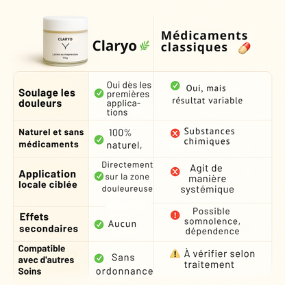 Claryo – Soulagez vos douleurs nerveuses et crampes nocturnes naturellement, dès les premières applications
