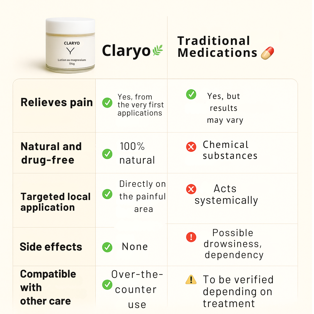 Claryo – Soothe nerve pain and nighttime cramps naturally — from the very first applications.